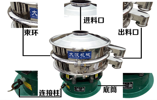 藕粉妖精视频在哪个网址播放的结构特点：束环，进料口，出料口，连接柱，底筒。