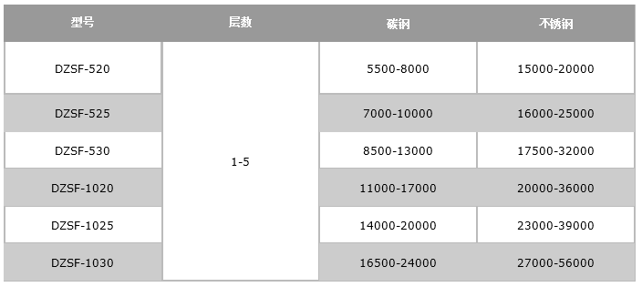 稻壳粉直线妖精视频在哪个网址播放价格