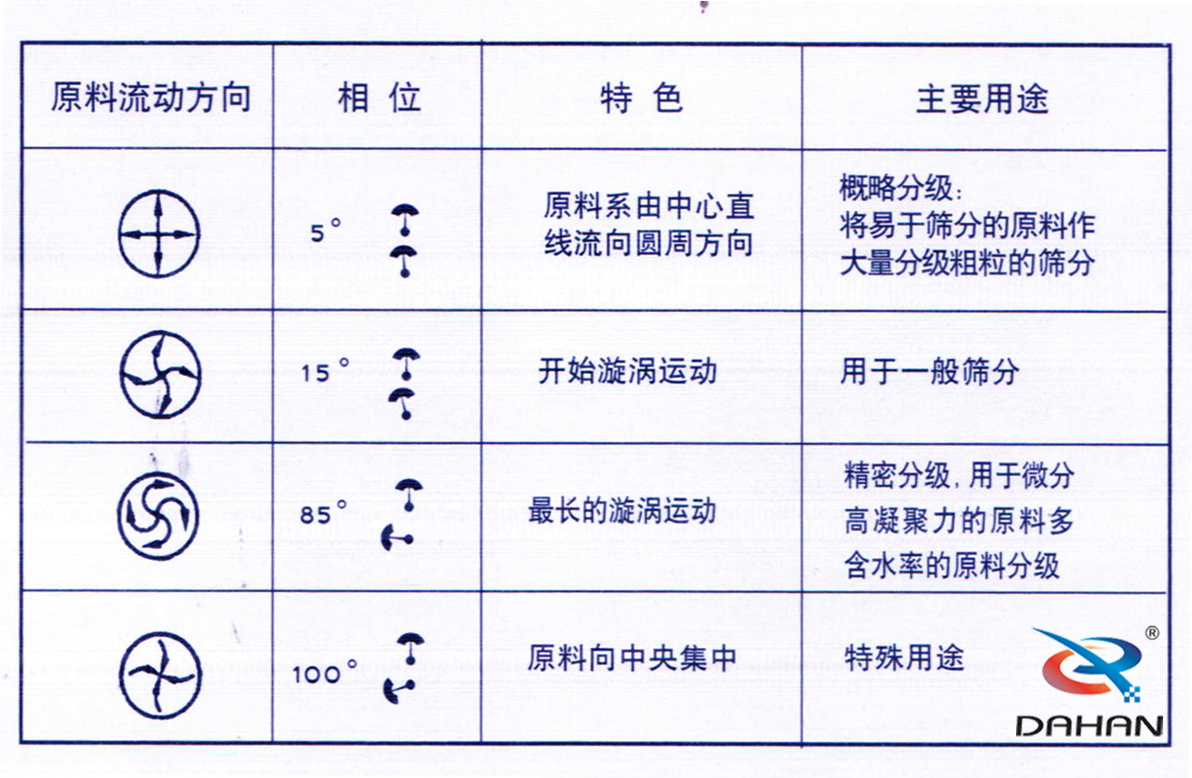 妖精视频在哪个网址播放电机角度调整图