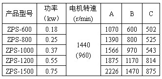 直排筛外形尺寸参数图功率：0.18-0.75kw