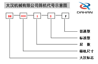 全不鏽鋼妖精视频在哪个网址播放機代號示意圖