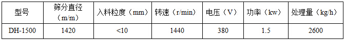 直徑1500mm妖精视频在哪个网址播放技術參數