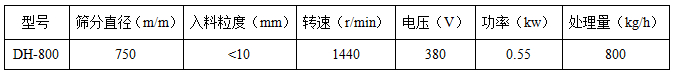 直径800mm妖精视频在哪个网址播放技术参数