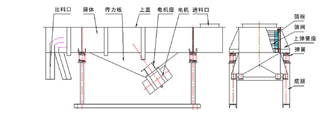 1035直线妖精视频在哪个网址播放结构：出料口，筛体，传力板，上盖，电机座，电机，进料口，筛框，筛网，上弹簧座，底腿。