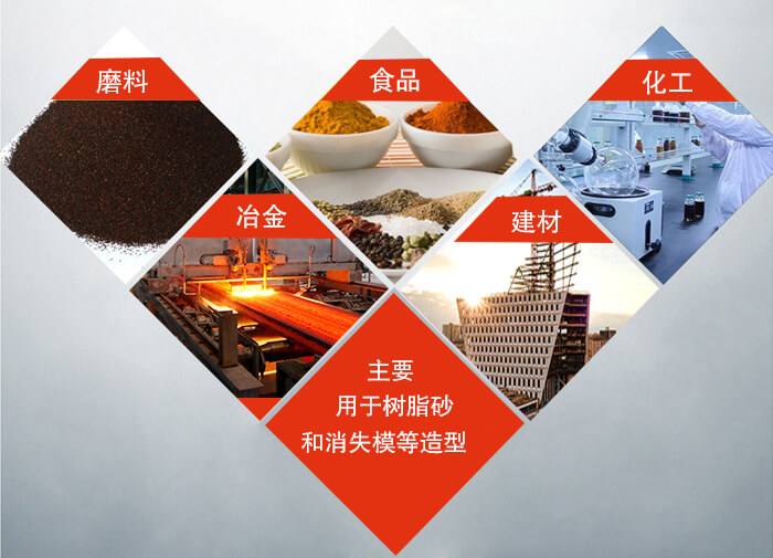 三維振動平台可用於：磨料，食品，化工，冶金等行業