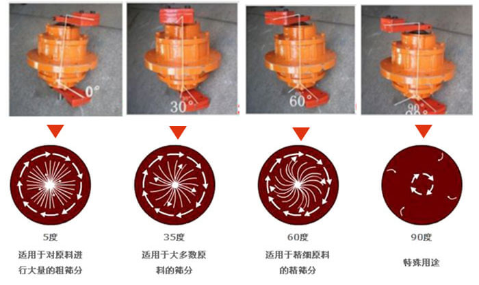 聚丙烯妖精视频在哪个网址播放的功能：分級：將物料精分為2-6個等級篩分雜質：去除不合格的物料。固液分離：過濾漿液中非溶性固體物質。