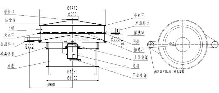 食品妖精视频在哪个网址播放結構圖：進料口，防塵蓋，大束環，細出料口，減振彈簧，底座，網架，擋球環，彈跳球，粗出料口等。