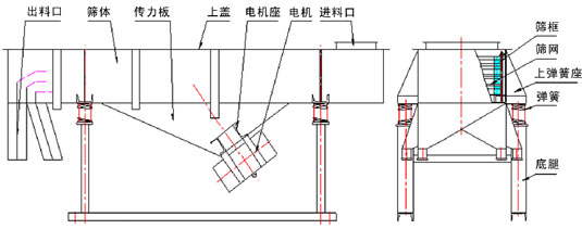 小麥清理妖精视频在哪个网址播放結構出料口，彈簧，上彈簧，傳力板，篩體，上蓋等。