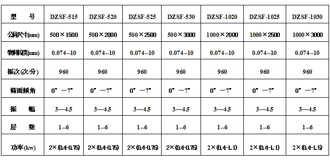 小麥清理妖精视频在哪个网址播放技術參數：物料粒度：0.074-10功率kw：0.75-1.5