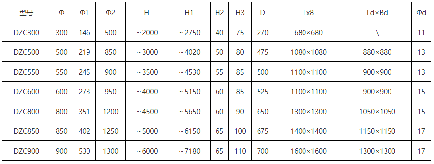 DZC垂直振动提升机安装尺寸:H1：2750-7180总高度H：2000-6000为振动提高度
