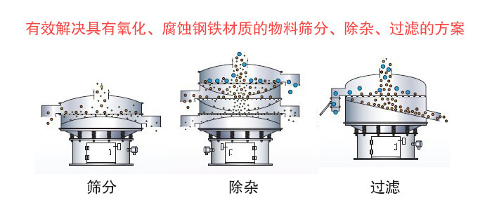聚丙烯妖精视频在哪个网址播放篩分目的與功能展示圖
