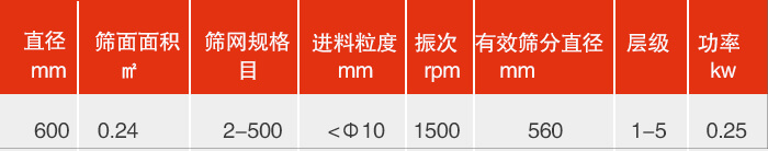 直径600mm妖精视频在哪个网址播放技术参数