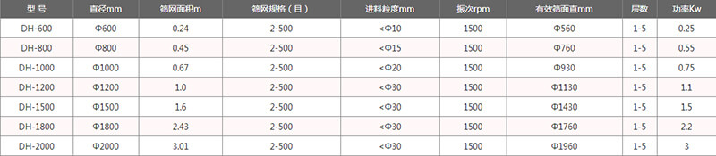 單層妖精视频在哪个网址播放外形尺寸表：H：870-1160B：700C：970E：150F：120