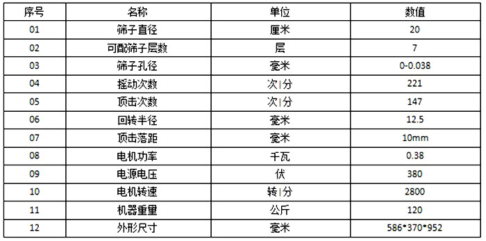 頂擊式振篩機參數：篩子直徑：20cm篩子孔徑：0-0.038毫米電機功率：0.38kw